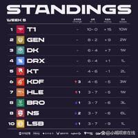 尤其值得关 尤其值得关