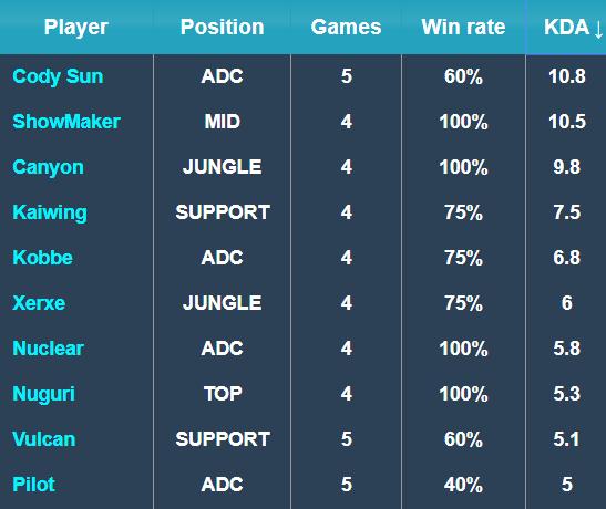在上个赛季 在上个赛季