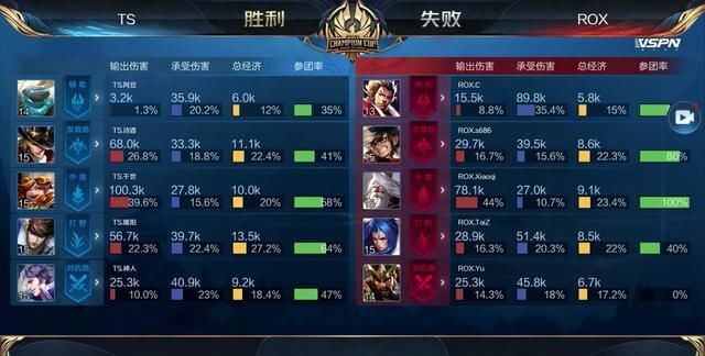 从初始圈的